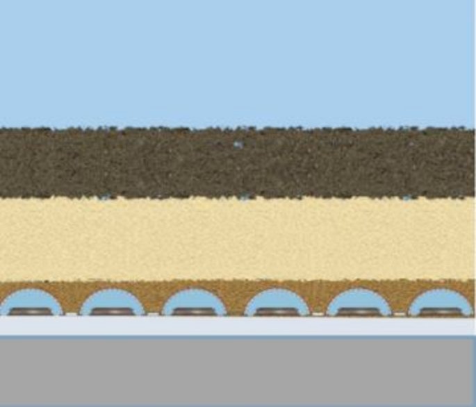 Underdrain Filtrationsaufbau Underdrain Filtrationsaufbau